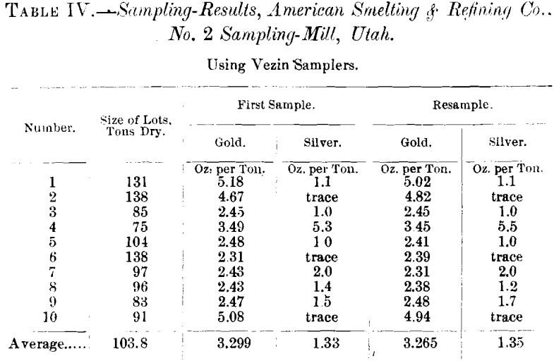 ore-sampling-results-4