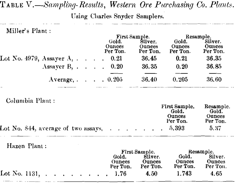 ore-sampling-results-5