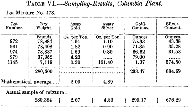 ore-sampling-results-6