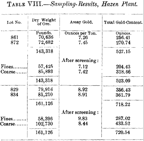 ore-sampling-results-8