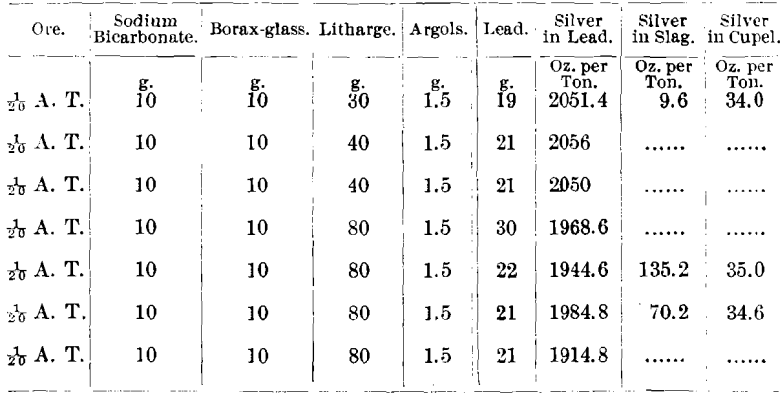 ore-sodium-bicarbonate