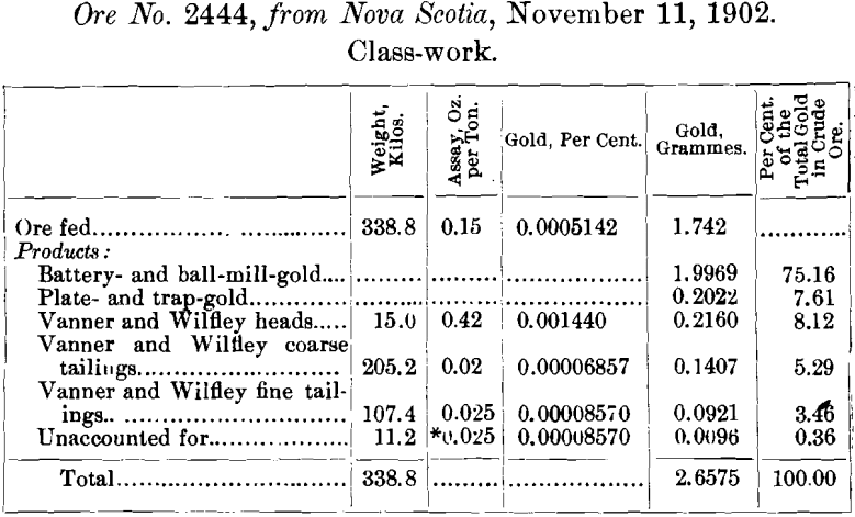 ore-from-nova-scotia