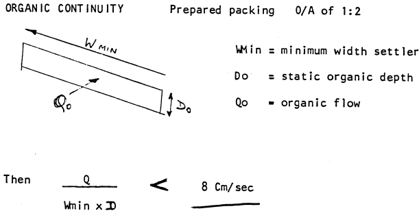 organic-continuity