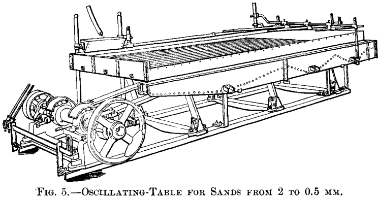 oscillating-table-for-sand