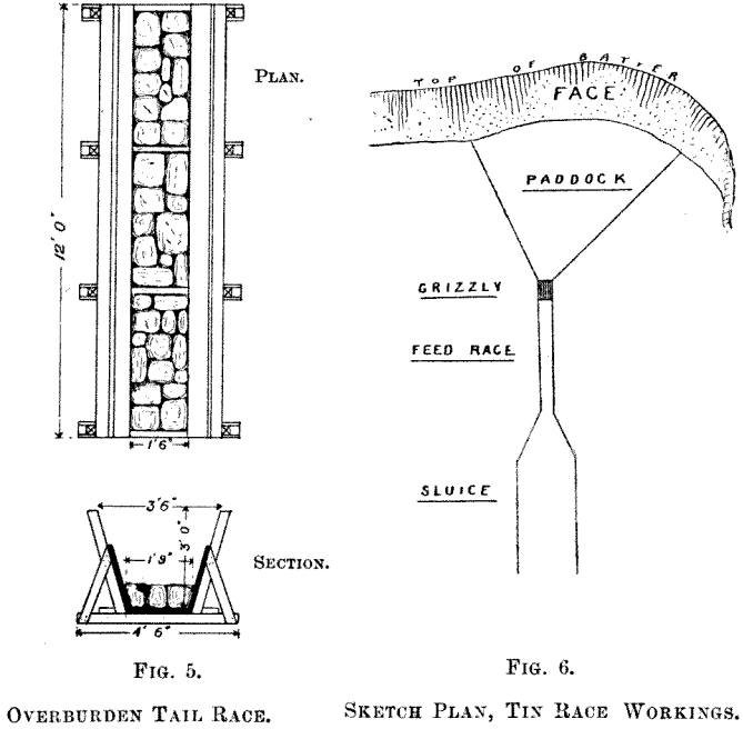 overburden tail race