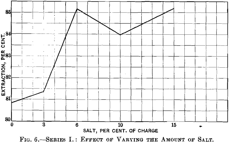 pan-amalgamation-effect-of-varying-the-amount-of-salt-2