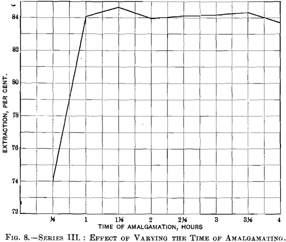 pan-amalgamation-effect-of-varying-the-time-of-amalgamating-2