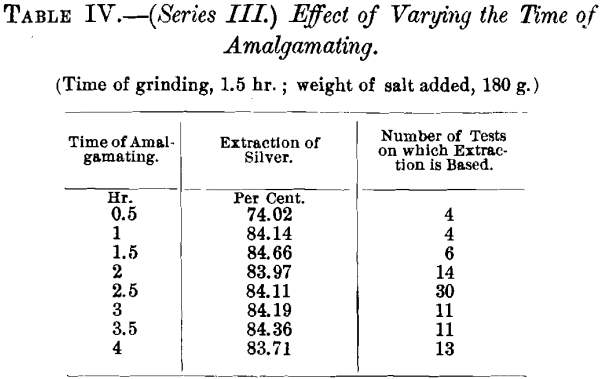 pan-amalgamation-effect-of-varying-the-time-of-amalgamating