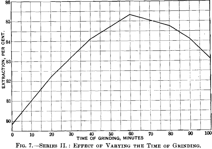 pan-amalgamation-effect-of-varying-the-time-of-grinding-2