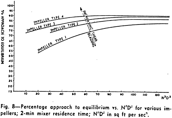 percentage-approach-to-equilibrium