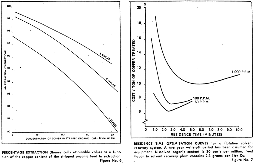 percentage-extraction