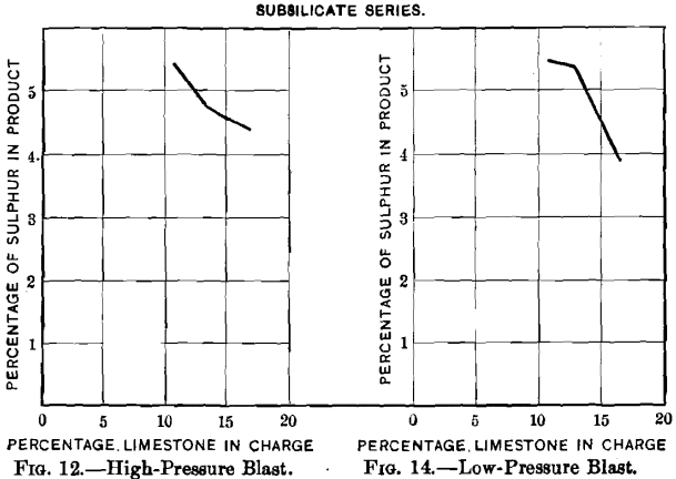 percentage-of-limestone-in-charge