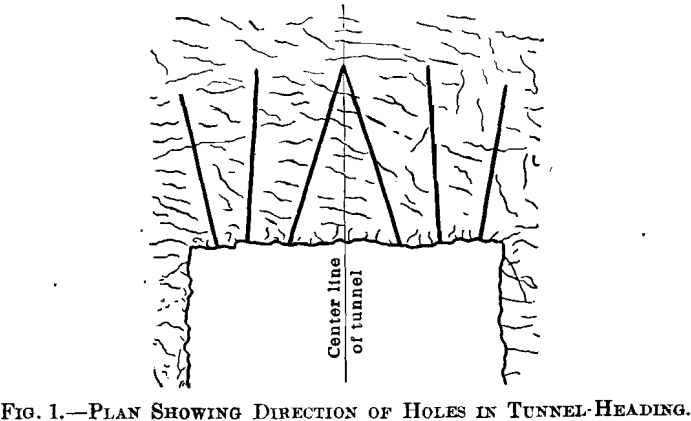 plan-showing-directions-of-holes-in-tunnel-heading