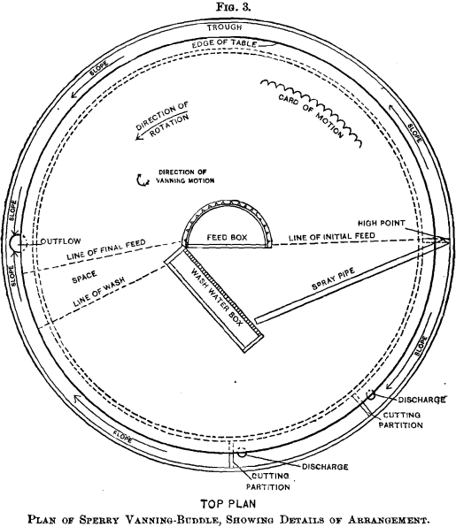 plan-of-vanning-buddle