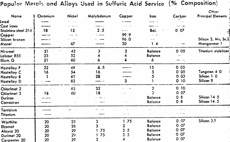 popular-metals-and-alloy