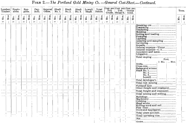 portland-gold-mining-co-general-cost-sheet-2