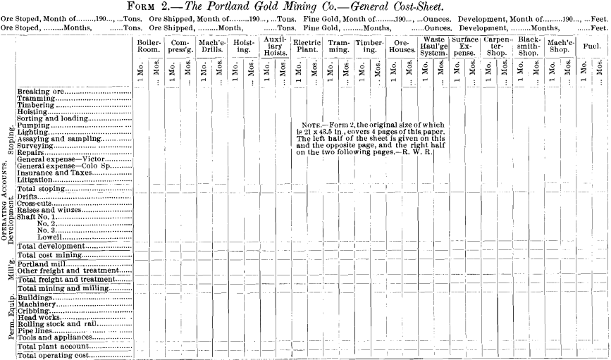 portland-gold-mining-co-general-cost-sheet