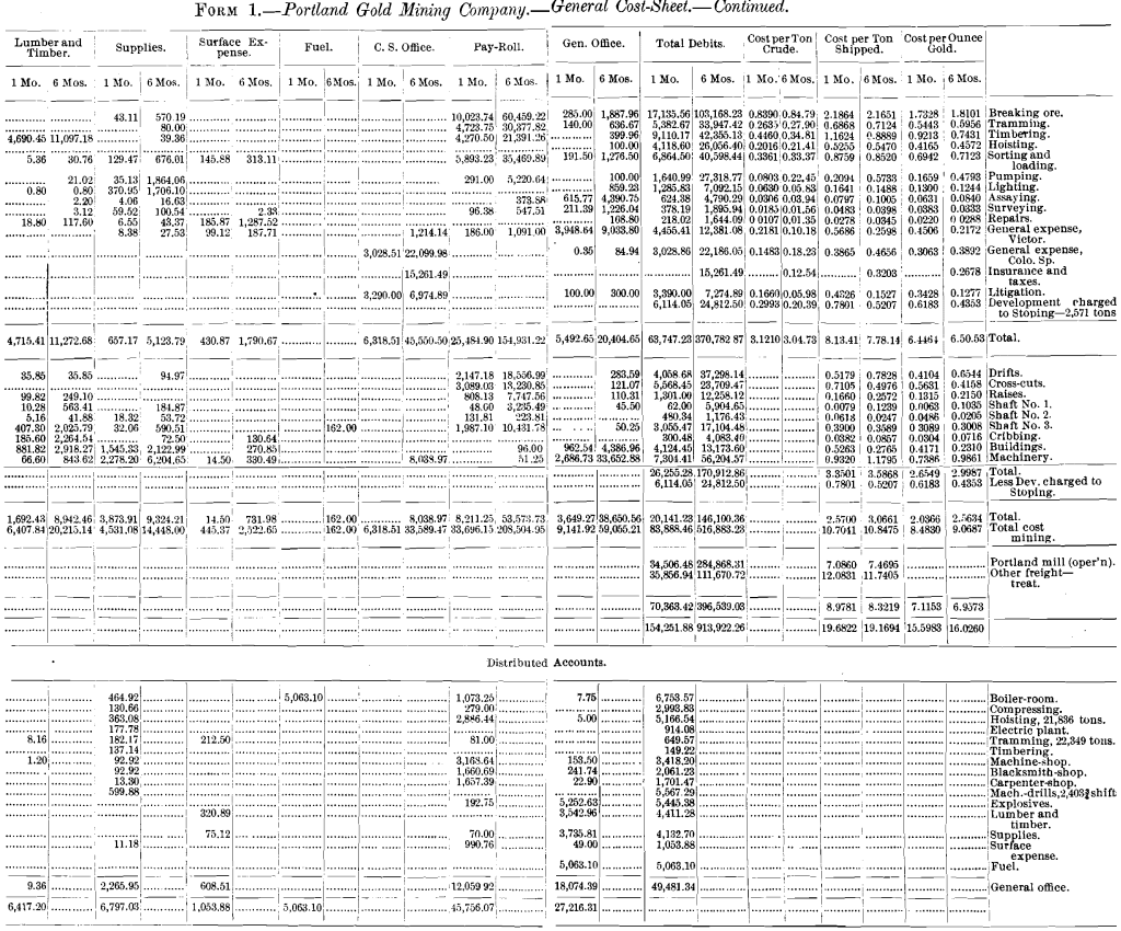 portland-gold-mining-company