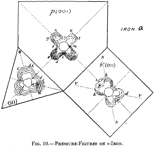 pressure-figures-of-iron