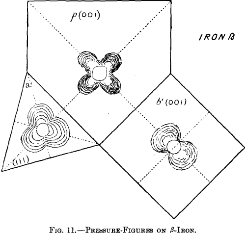 pressure-figures-on-iron