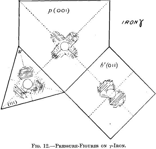 pressure-figures-on-y-iron