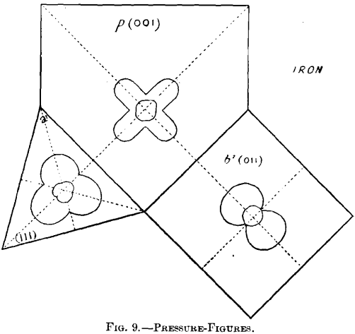 pressure-figures