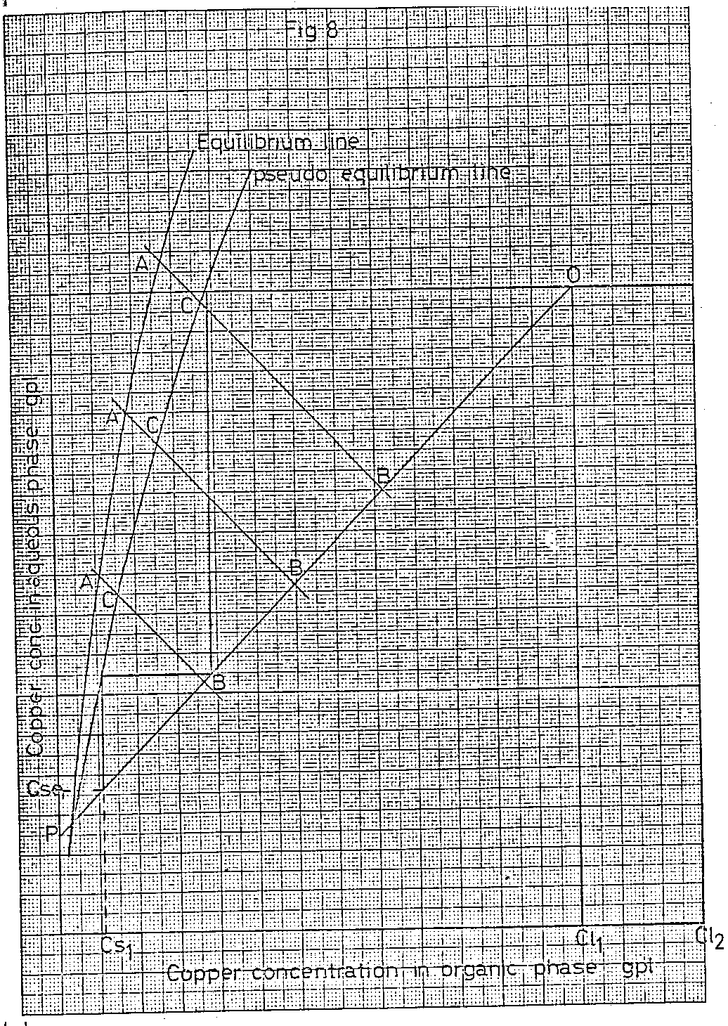 pseudo equilibrium line