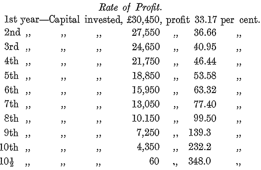 rate-of-profit