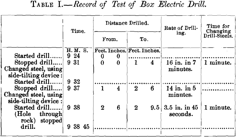 record-of-test-of-box-electric-drill