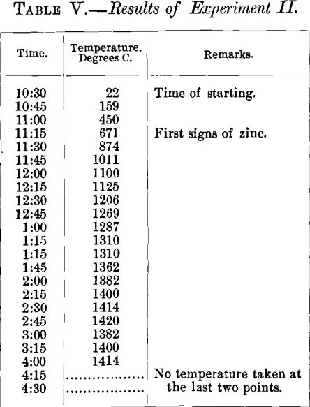 results-of-experiment-ii