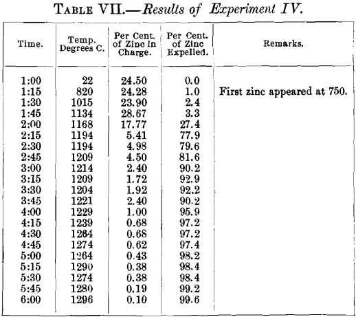 results-of-experiment-iv