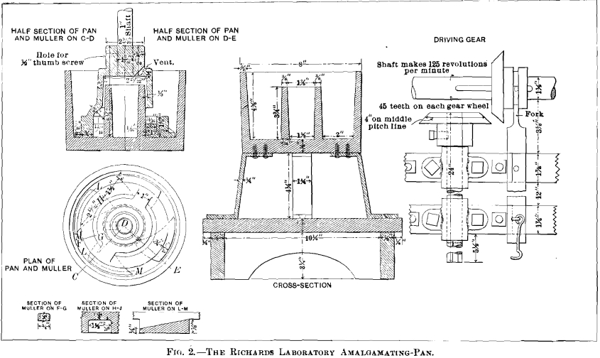 richards-laboratory-amalgamating-pan