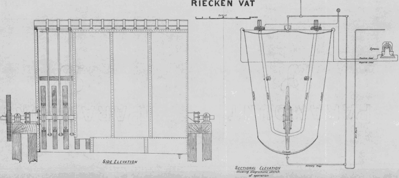 riecken-vat