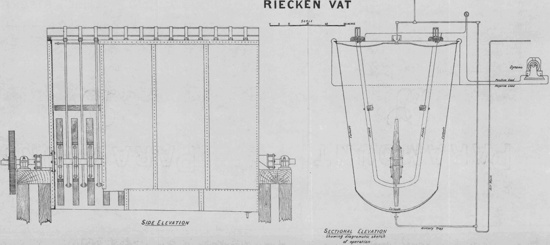 riecken-vat