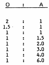 samples-range-ratio