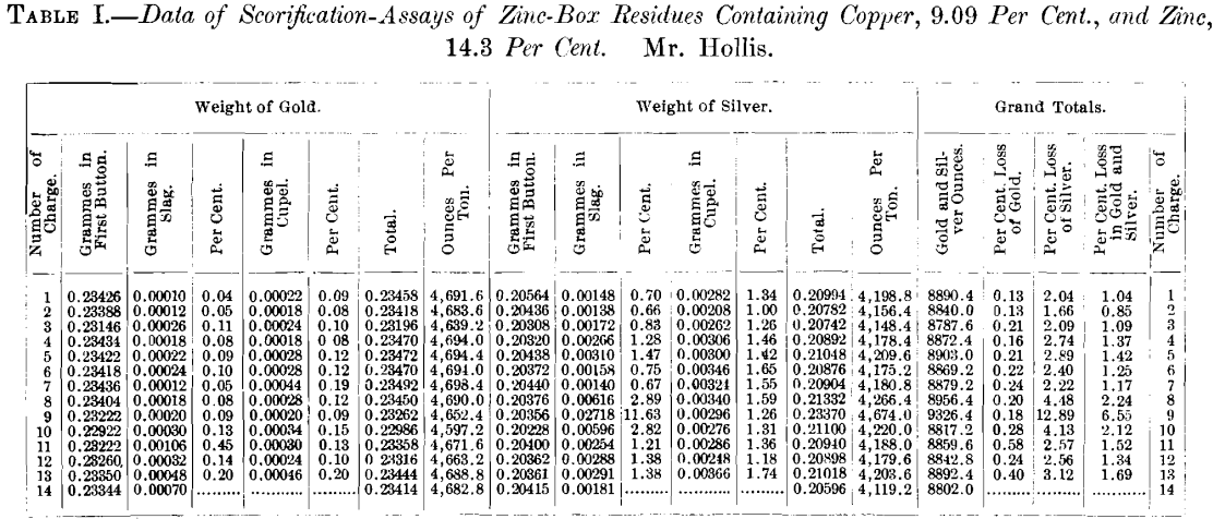 scorification-assays-zinc-box