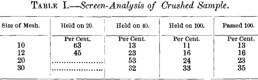 screen-analysis-of-crushed-sample