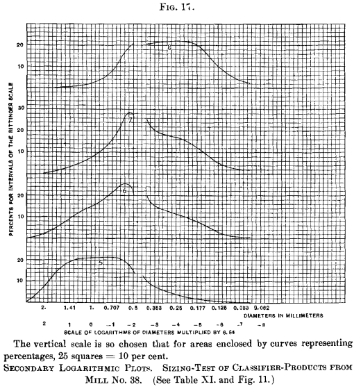 secondary-logarithmic-plot-of-sizing-tests-3