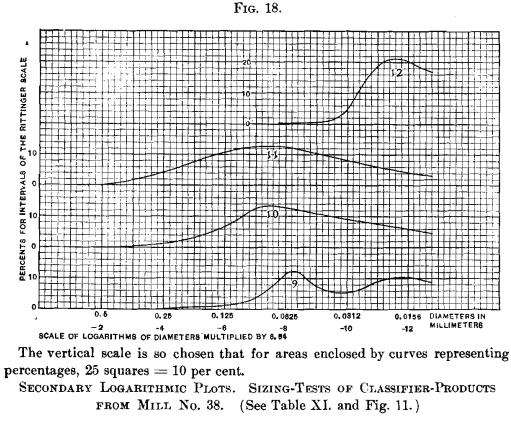 secondary-logarithmic-plot-of-sizing-tests-4