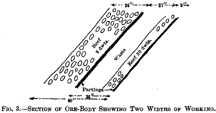 section-of-ore-body-showing-widths