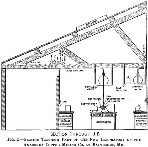 section-through-part-of-the-new-laboratory