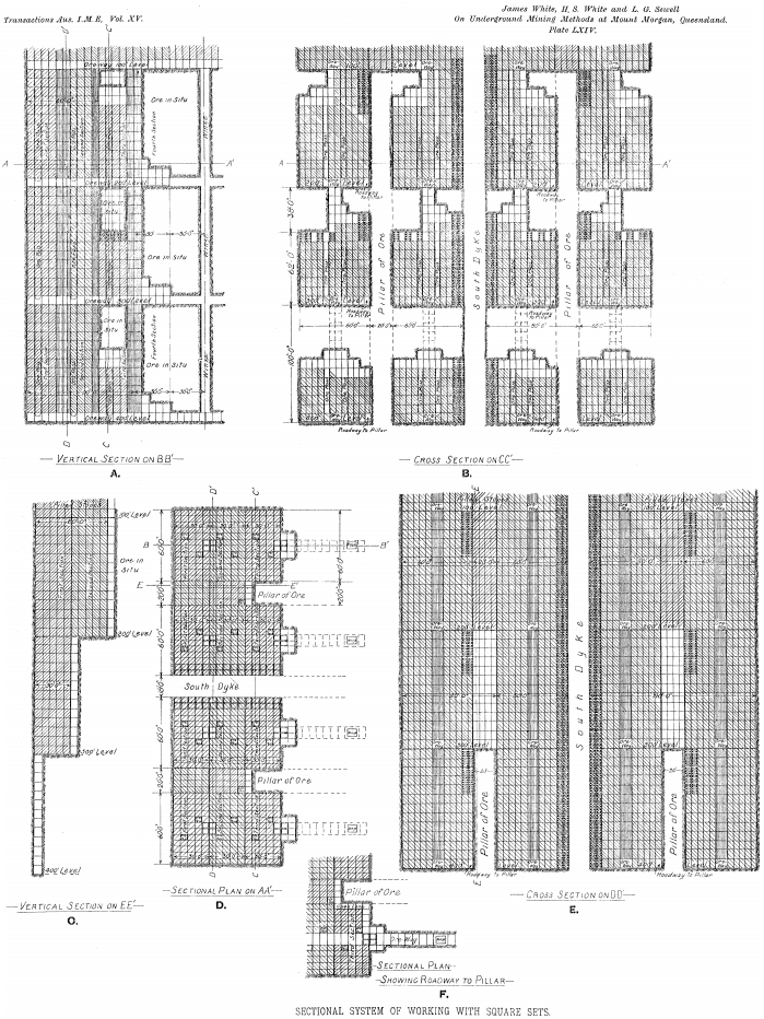 Underground-Mining-Method-sectional-system-of-working-with-square-sets