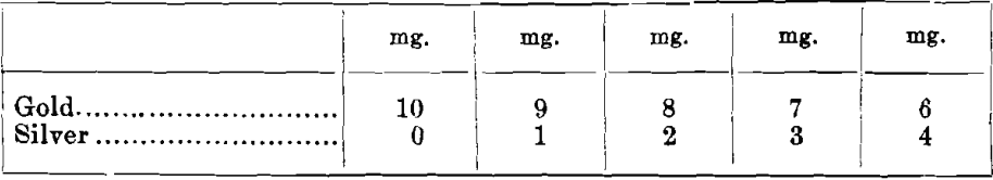 series-of-alloys