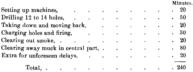 series-of-operation