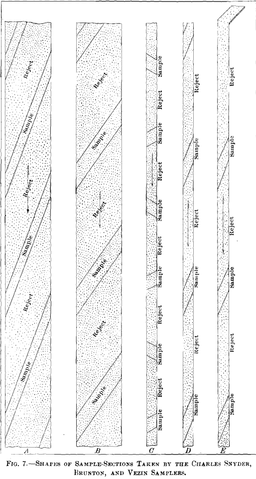 shapes-of-sample-section