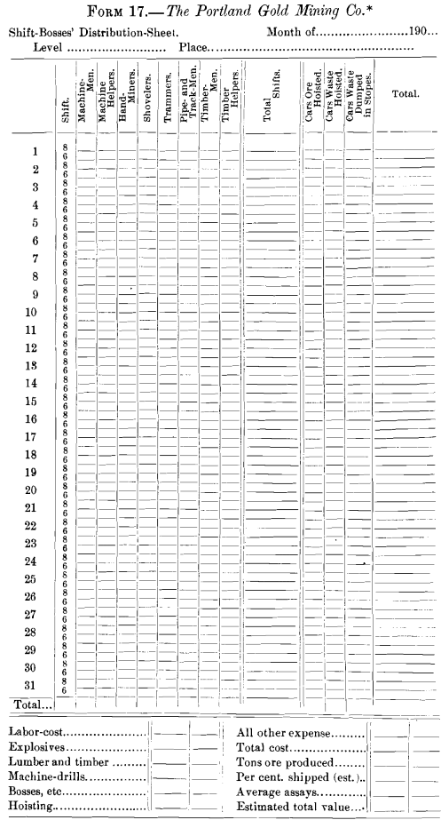 shift-bosses-distribution-list