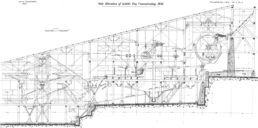 side-elevation-of-concentrating-mill