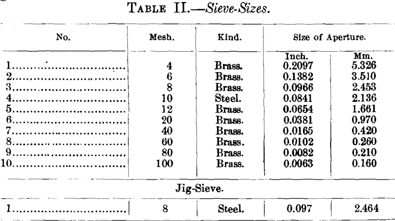 jigging-sieve-sizes