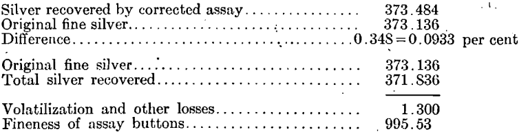 silver-recovered-by-corrected-assay