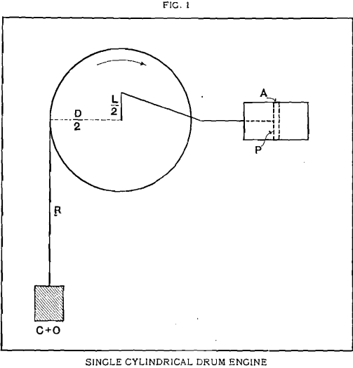 single-cylindrical-drum-engine